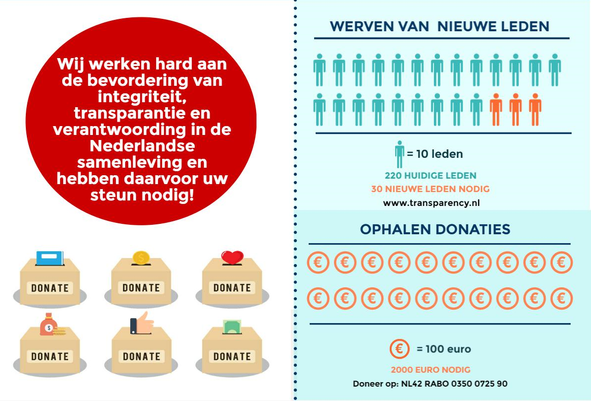 fundraising