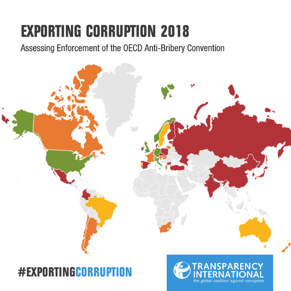 exporting corruption